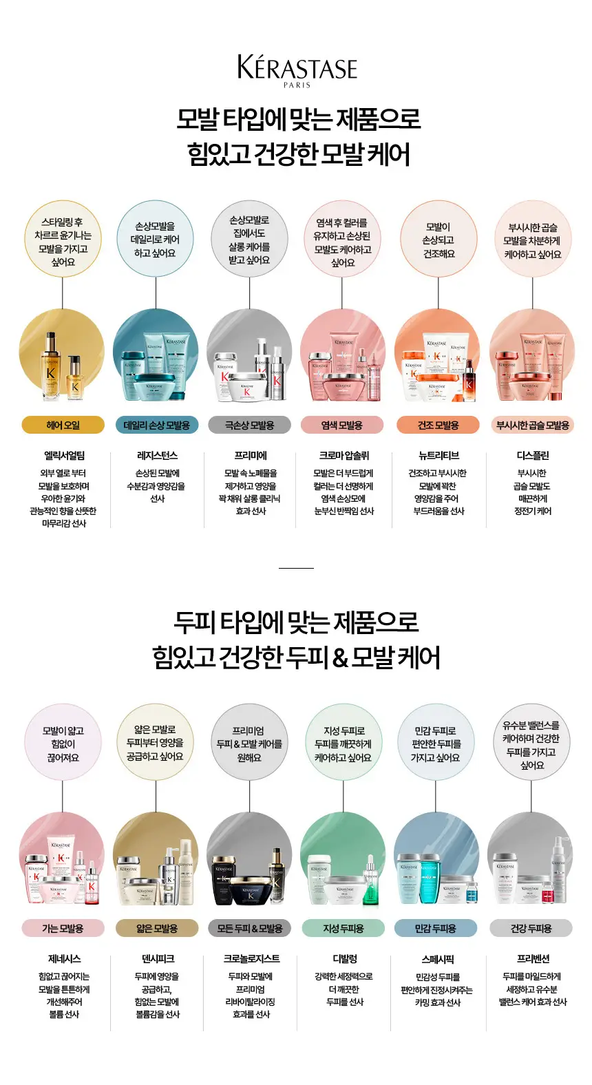 [지성 두피 케어] 케라스타즈 디발렁 샴푸 250ml 상세페이지 5
